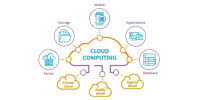 Cloud
