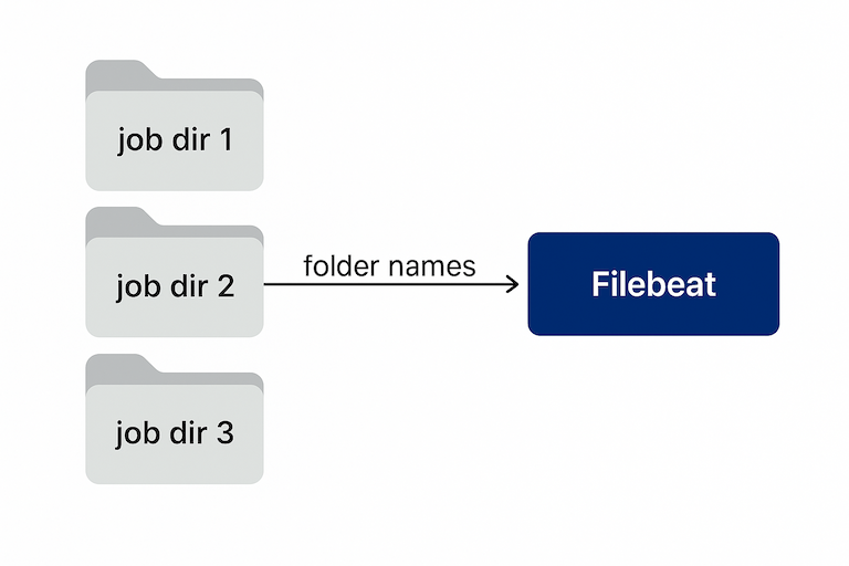 54fa0dd0-4bde-4c30-bc6e-5c6dd28de98a