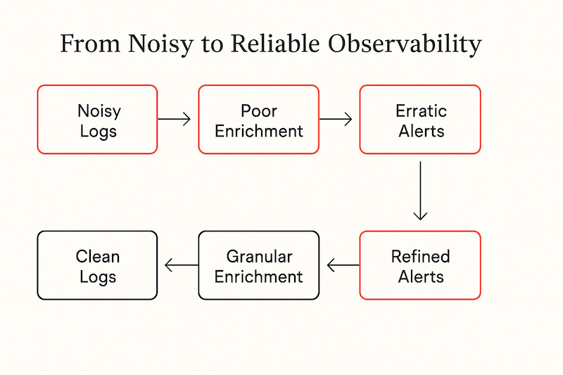 8a7fd5ca-a698-4fe1-a705-3a3d3e280be3